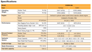 EXCAVATOR+10%2c700+LB+-+Z45+%2f+ViO50+-+39HP